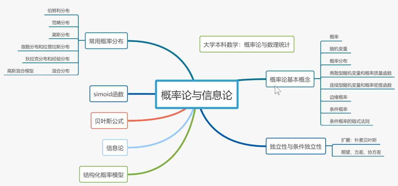 p7第三章概率论和信息论