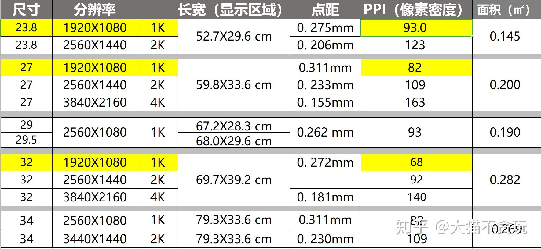 ppi对照表图片