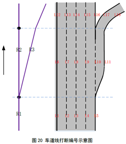 LaneSection的情况第3张