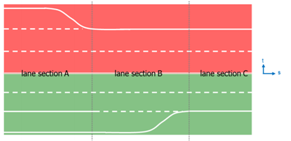 LaneSection的情况第4张