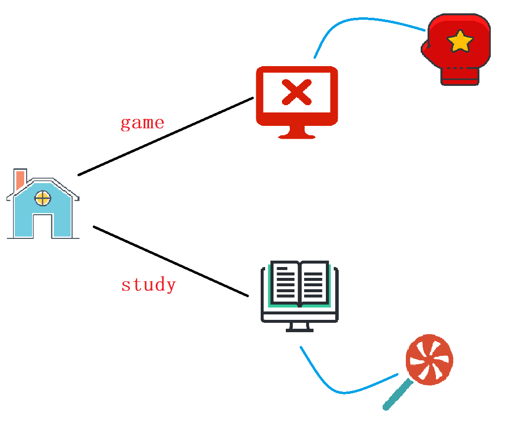 Dqn Deep Q Learning 入门教程 一 之强化学习介绍 段小辉 博客园