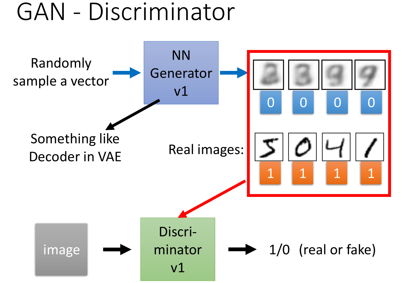 Adversarial networks. Схема gan. Gan сети. Дискриминатор. Generative Adversarial Networks.