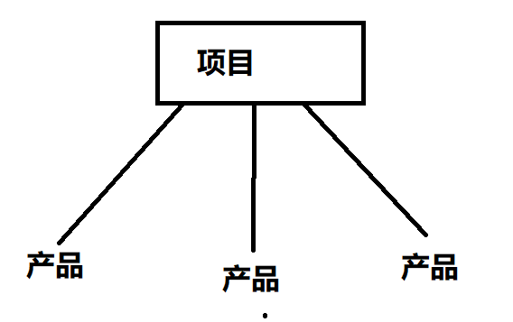 腾讯IOT安卓开发初探