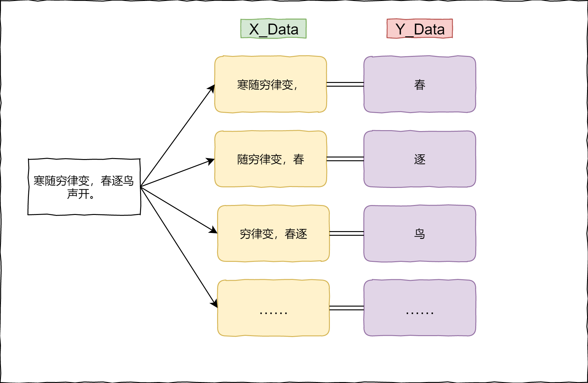 LSTM机器学习生成音乐