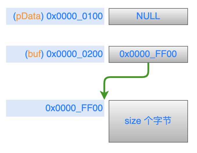 C指针的这些使用技巧，掌握后立刻提升一个Level