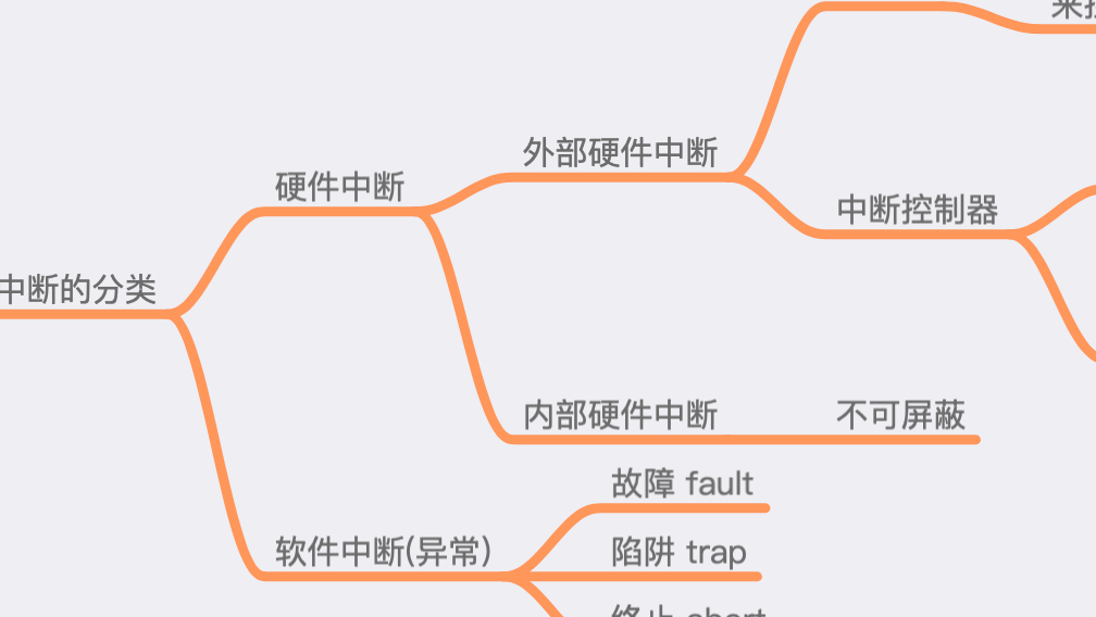 Linux驱动实践：一起来梳理中断的前世今生(附代码)