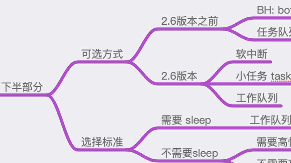 Linux驱动实践：中断处理中的【工作队列】 workqueue 是什么鬼？