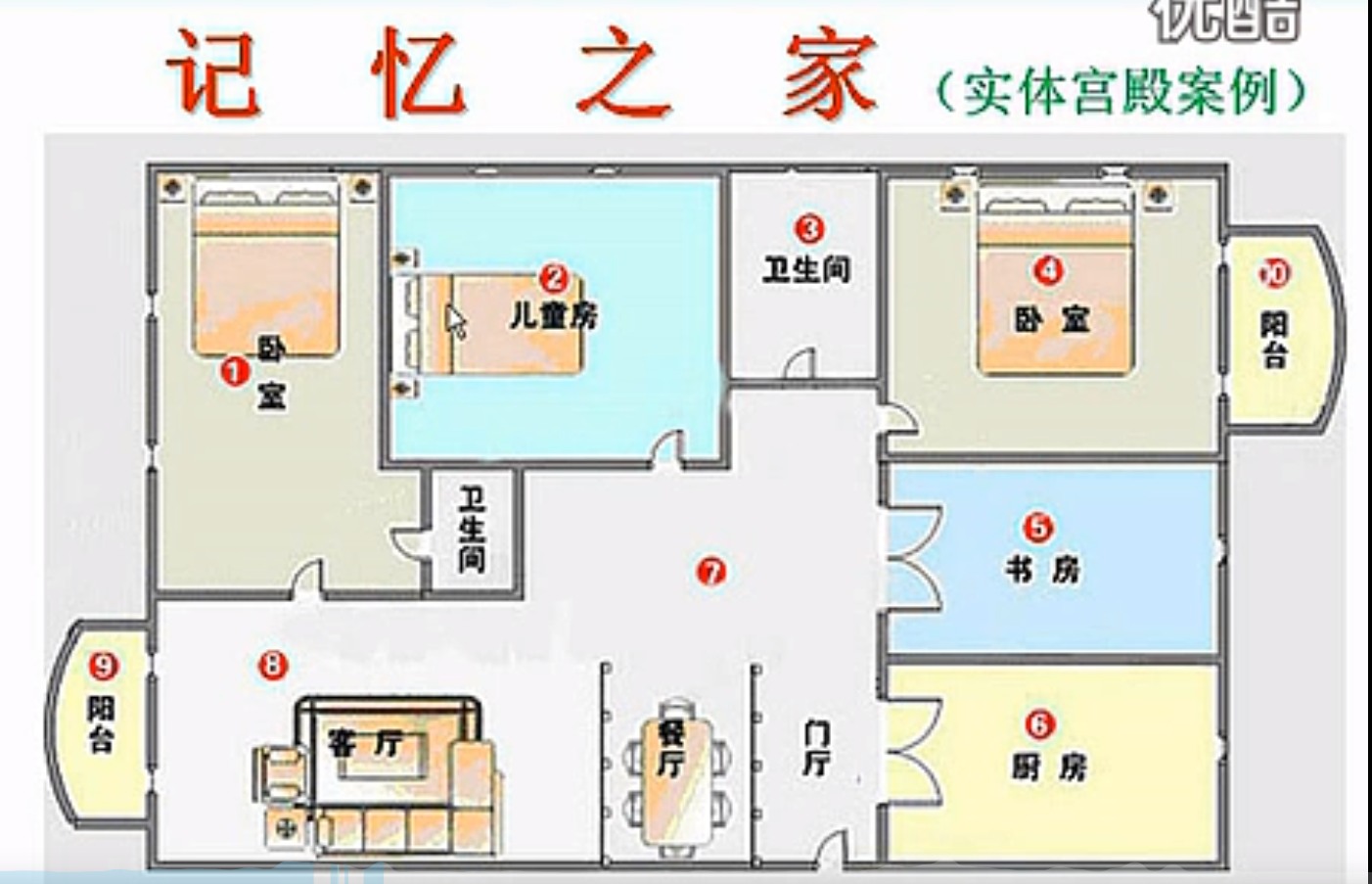 记忆宫殿10000桩高清图图片