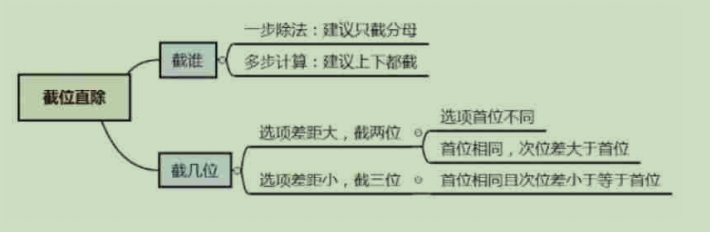 2020公务员笔记-行测思维导图（资料）