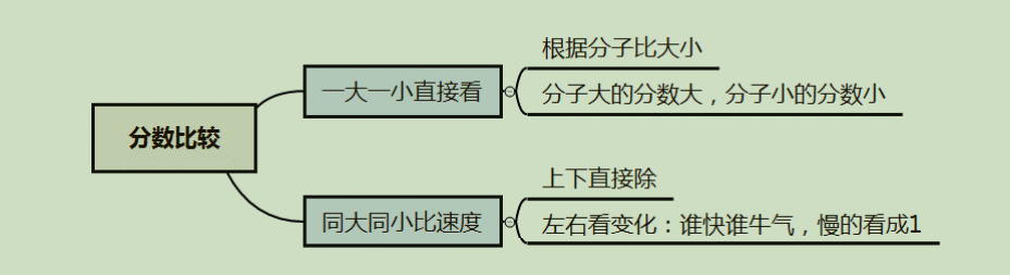 2020公务员笔记-行测思维导图（资料） 