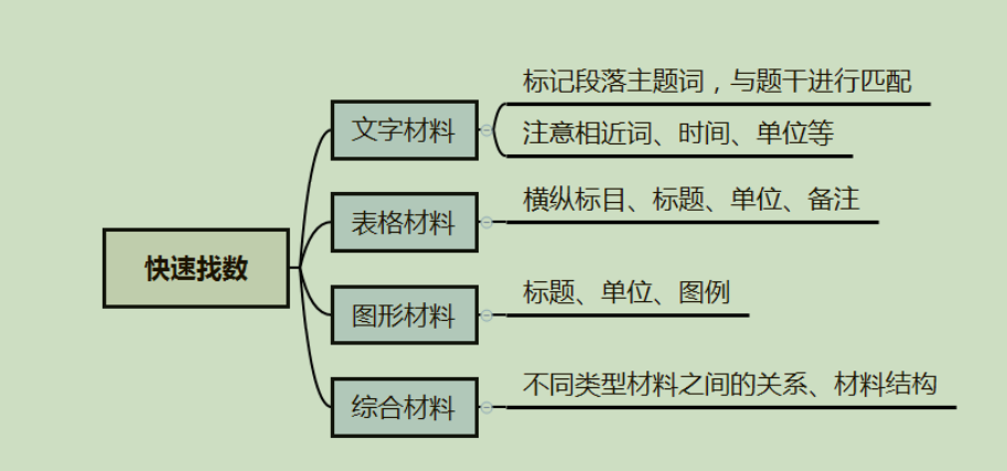 2020公务员笔记-行测思维导图（资料） 