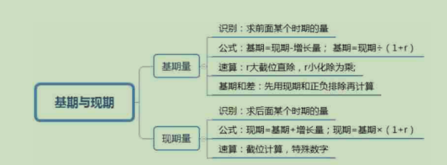 2020公务员笔记-行测思维导图（资料） 