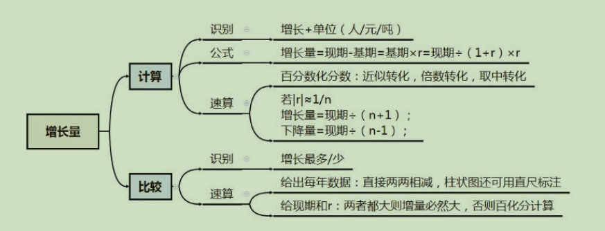 2020公务员笔记-行测思维导图（资料） 