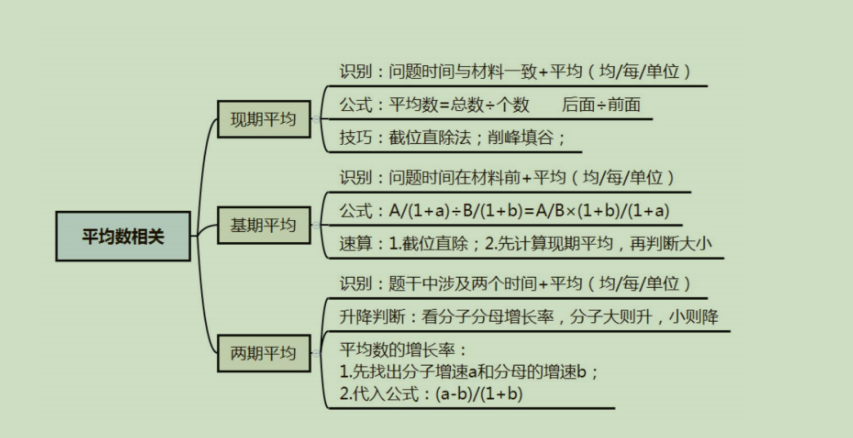 2020公务员笔记-行测思维导图（资料） 