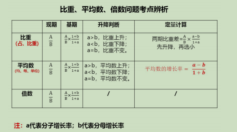 2020公务员笔记-行测思维导图（资料） 