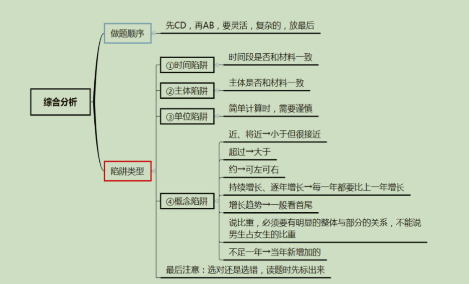 2020公务员笔记-行测思维导图（资料） 