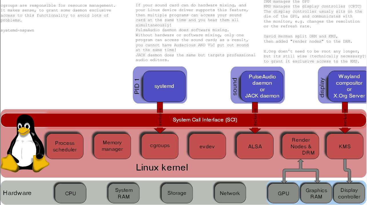 Drm что это linux