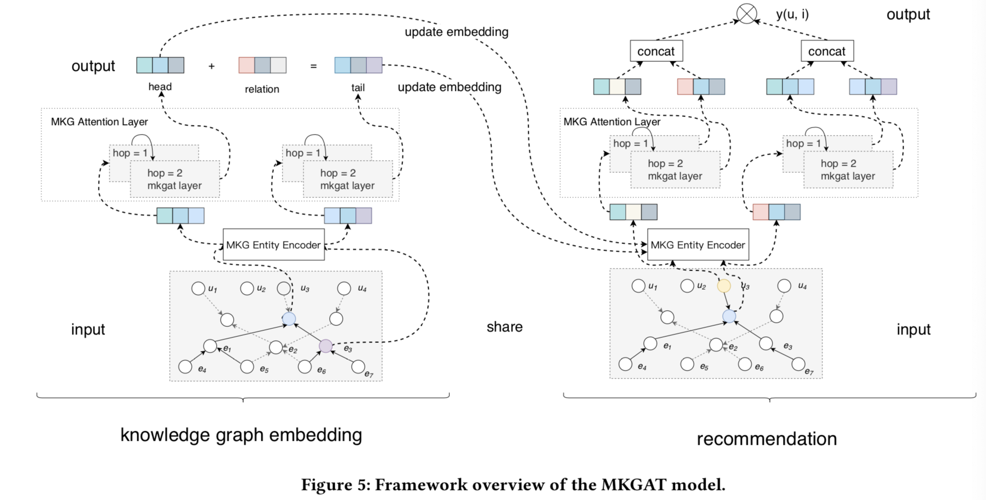 Multi-modal Knowledge Graphs for Recommender Systems - 1 - 论文