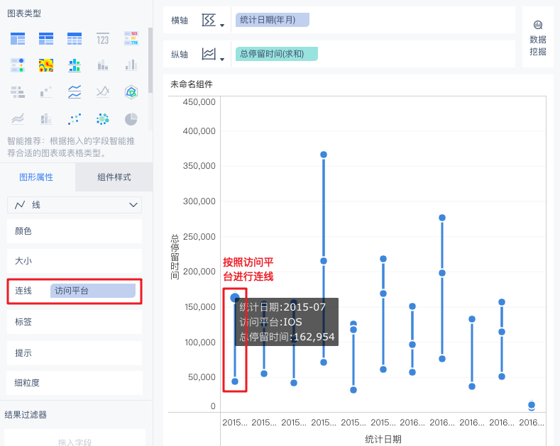 0若拖拽指标字段“总停留时间”至连线栏,则图表中的线即按照停留时间从小到大依次连成一根线。
