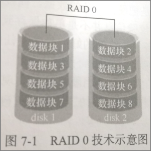 Linux系统中几种常见的raid磁盘阵列技术特征 美洲豹18 博客园