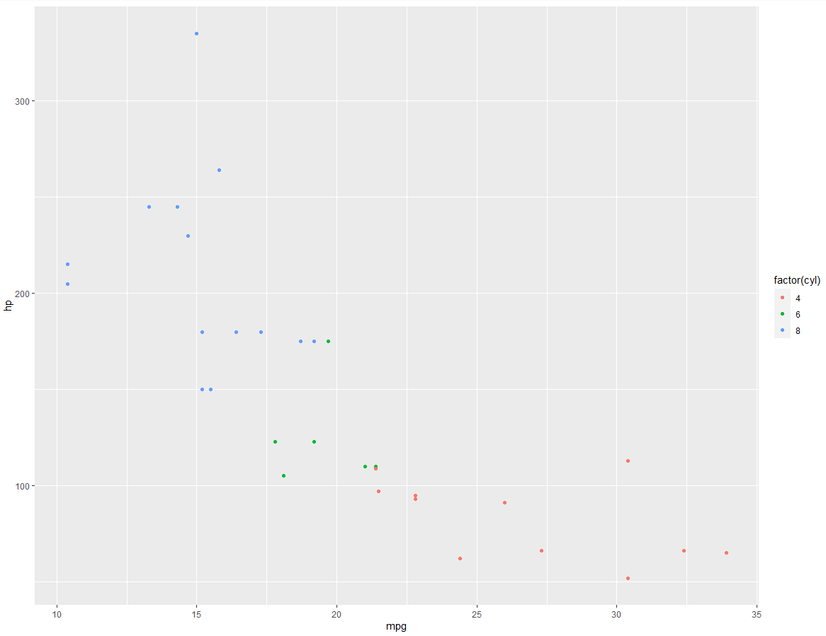 ggplot2绘图去除背景色及网格线- 小鲨鱼2018 - 博客园