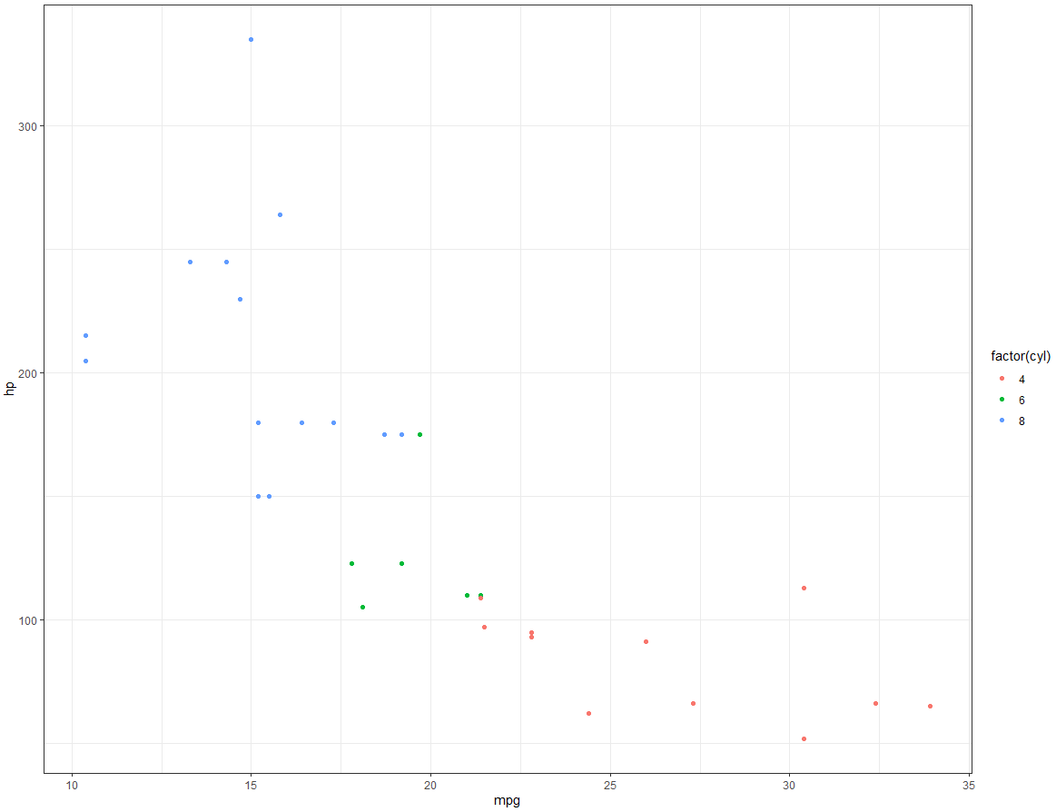 ggplot2绘图去除背景色及网格线- 小鲨鱼2018 - 博客园