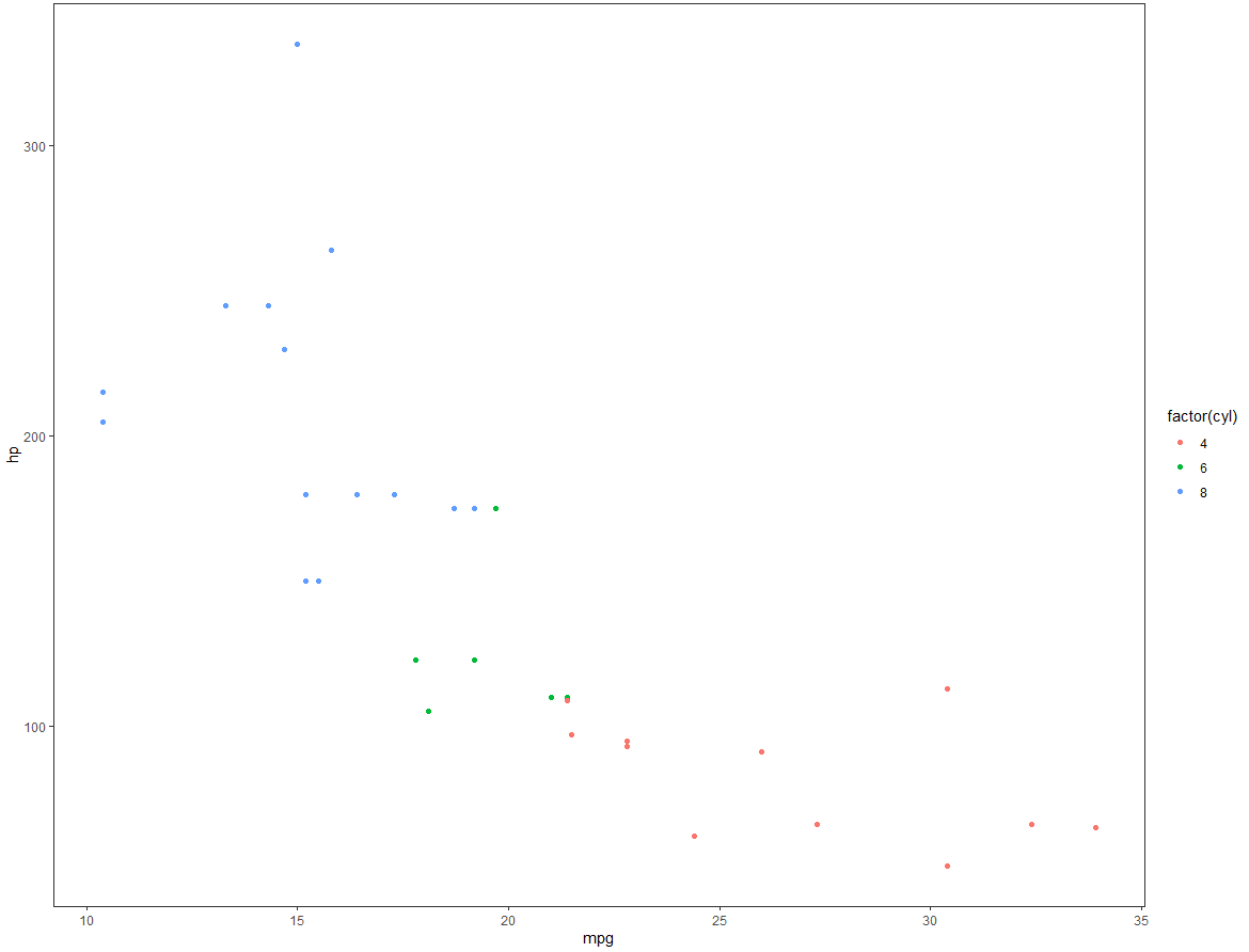 ggplot2绘图去除背景色及网格线- 小鲨鱼2018 - 博客园