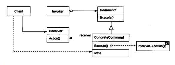 命令模式与go-redis command设计