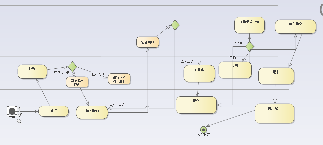 第三次实验 uml 建模工具的安装与使用