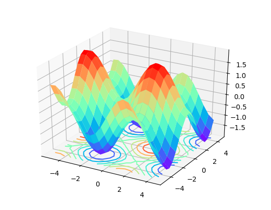 matplotlib:python三维绘图