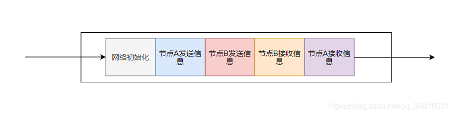 omni如何使用_omnet++