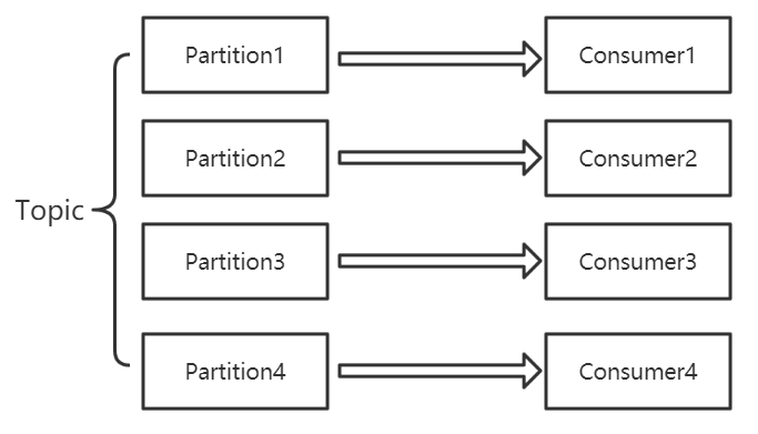 Kafka 入门（四）-- Python Kafka Client 性能测试