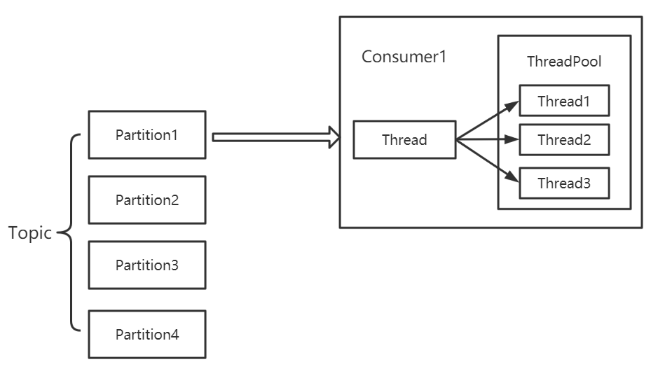 Kafka 入门（四）-- Python Kafka Client 性能测试