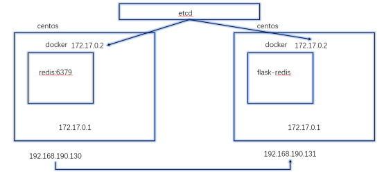 docker应用、搭建、container、image、搭建私有云docker registry、容器通信、端口映射、多机多容器通信、数据持久化、docker部署wordpress、docker compose使用、负载均衡、docker Swarm、docker云部署第97张