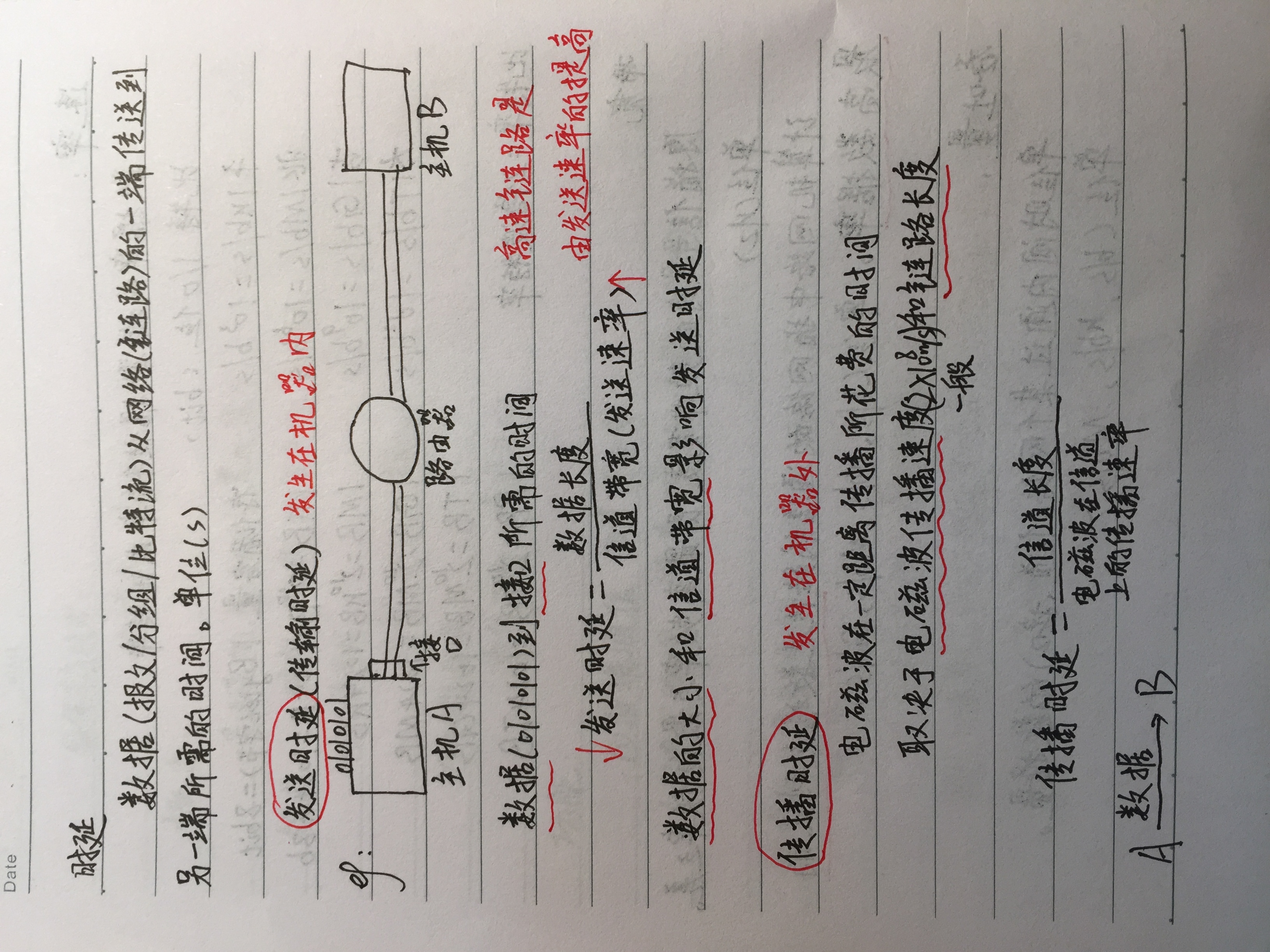 计算机网络概述手写笔记