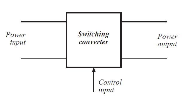 Fig 1.1