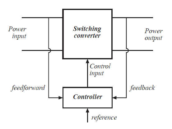 Fig 1.2