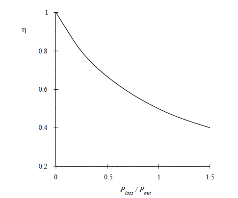 Fig 1.3