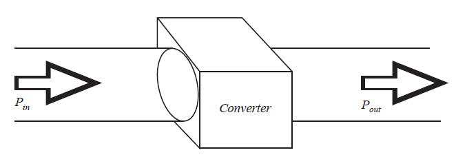 Fig 1.4