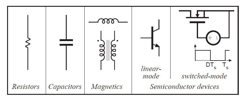 Fig 1.5