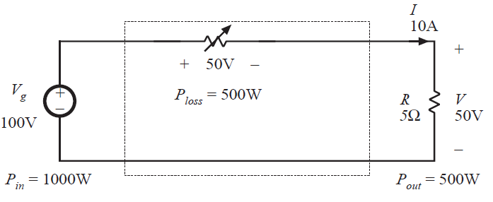 Fig 1.7a