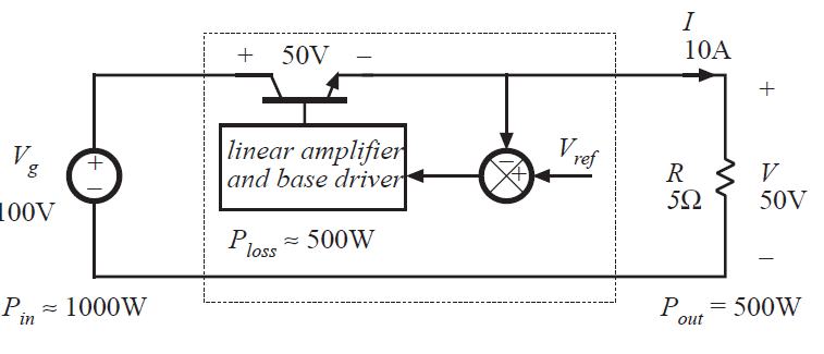 Fig 1.7b