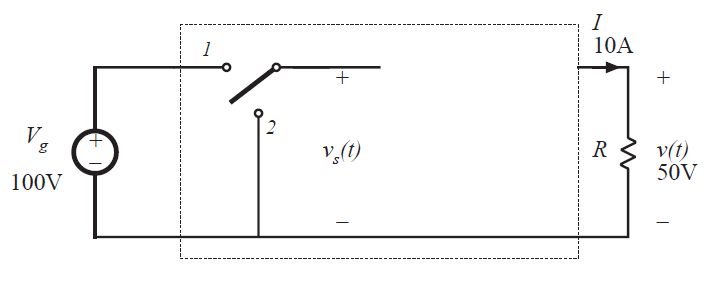 Fig 1.8