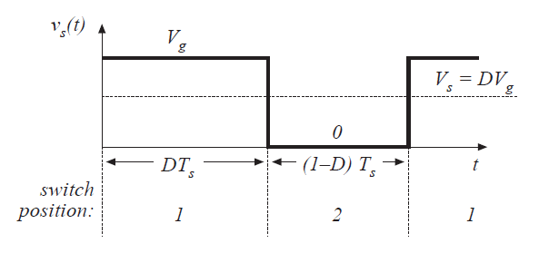 Fig 1.9