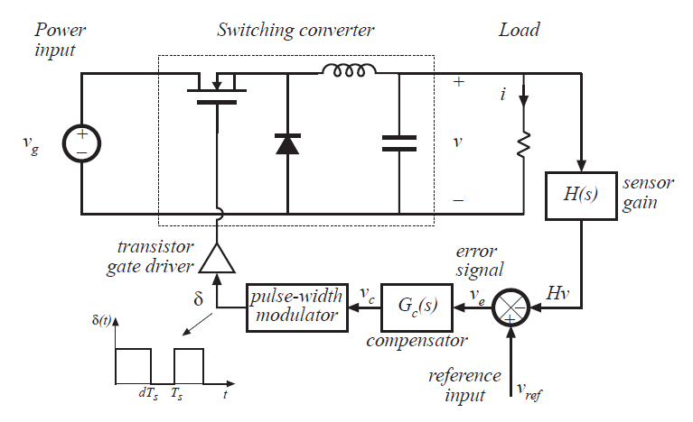 Fig 1.11