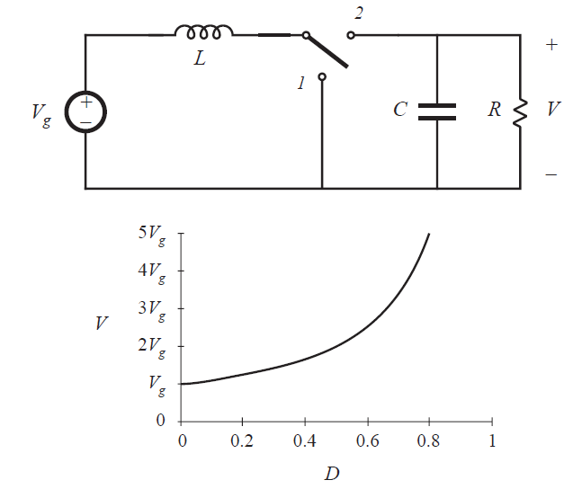 Fig 1.12