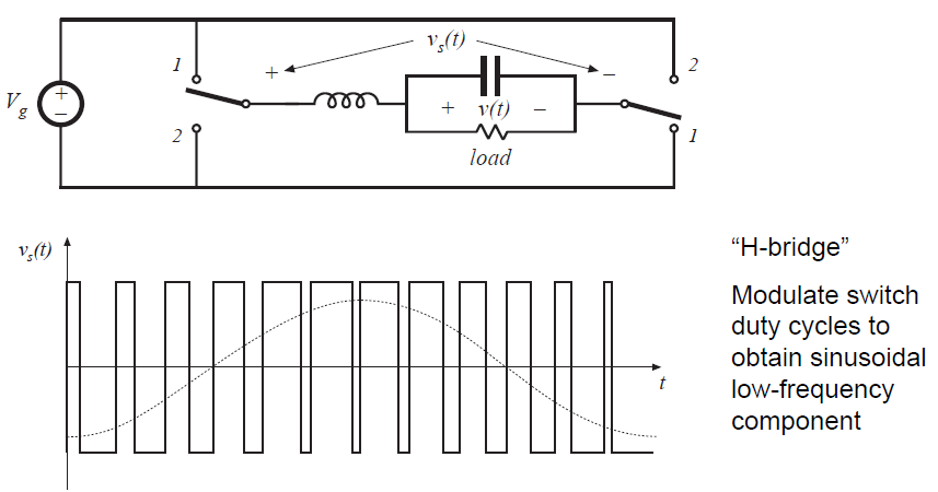 Fig 1.13