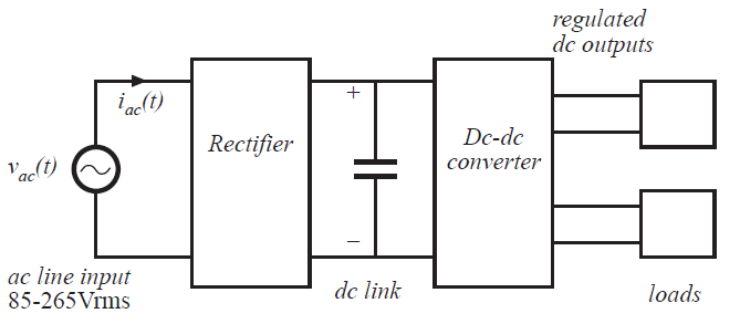 Fig 1.14