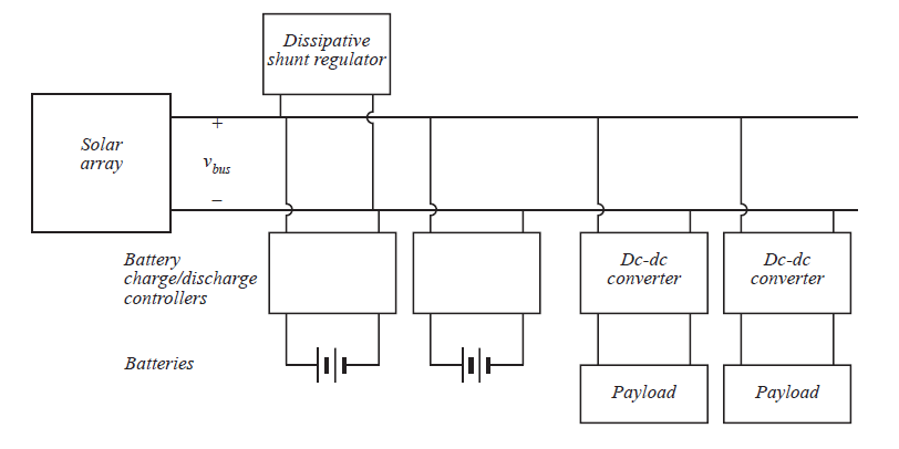 Fig 1.15