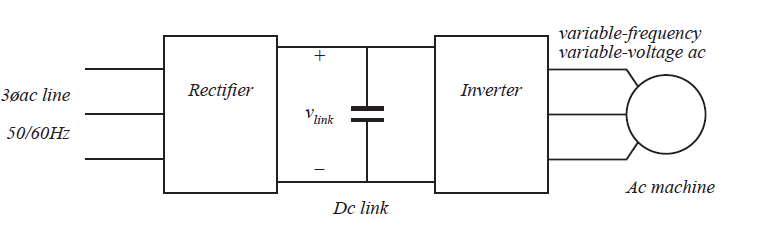 Fig 1.16